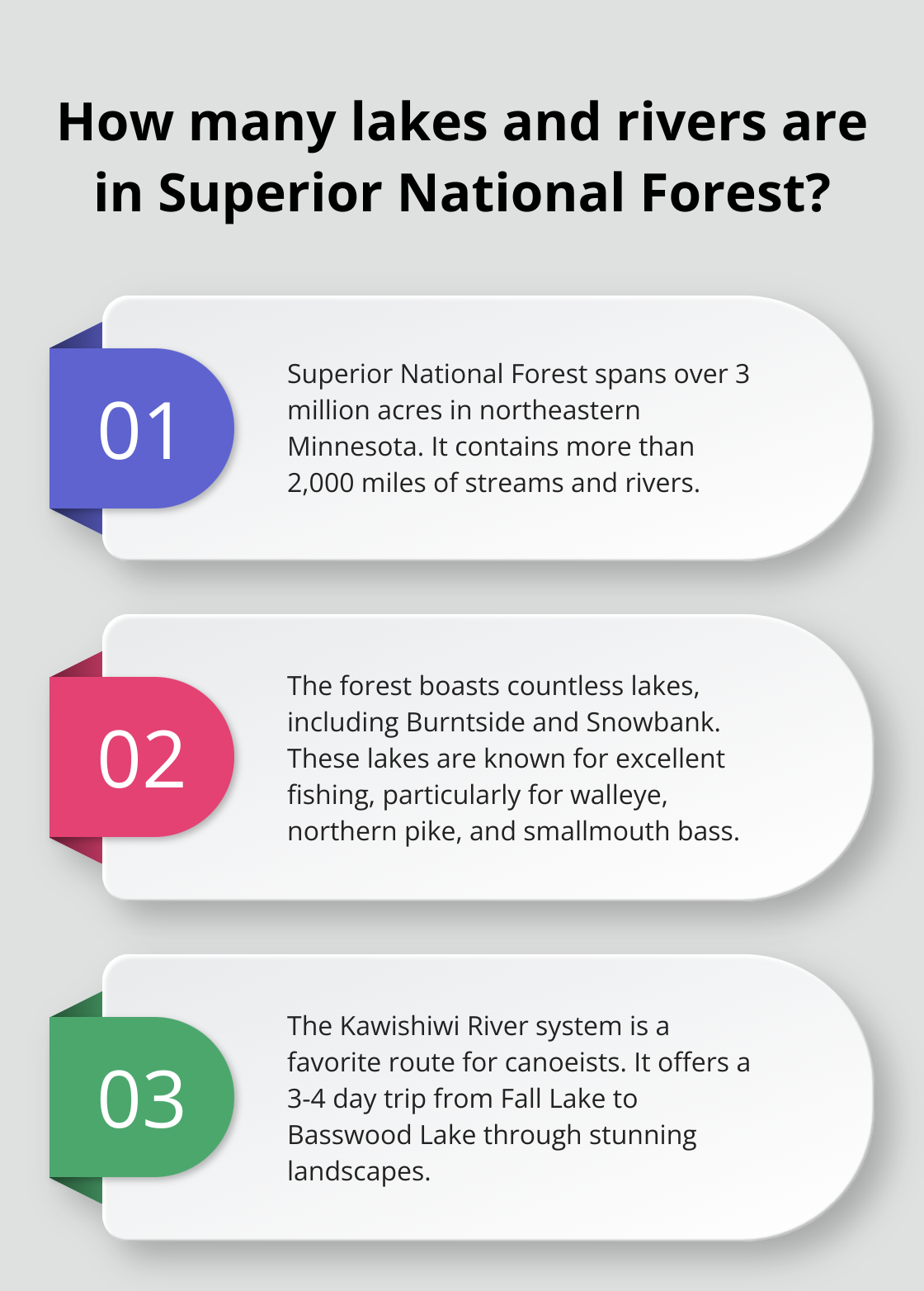 Infographic: How many lakes and rivers are in Superior National Forest? - northern minnesota canoe trips