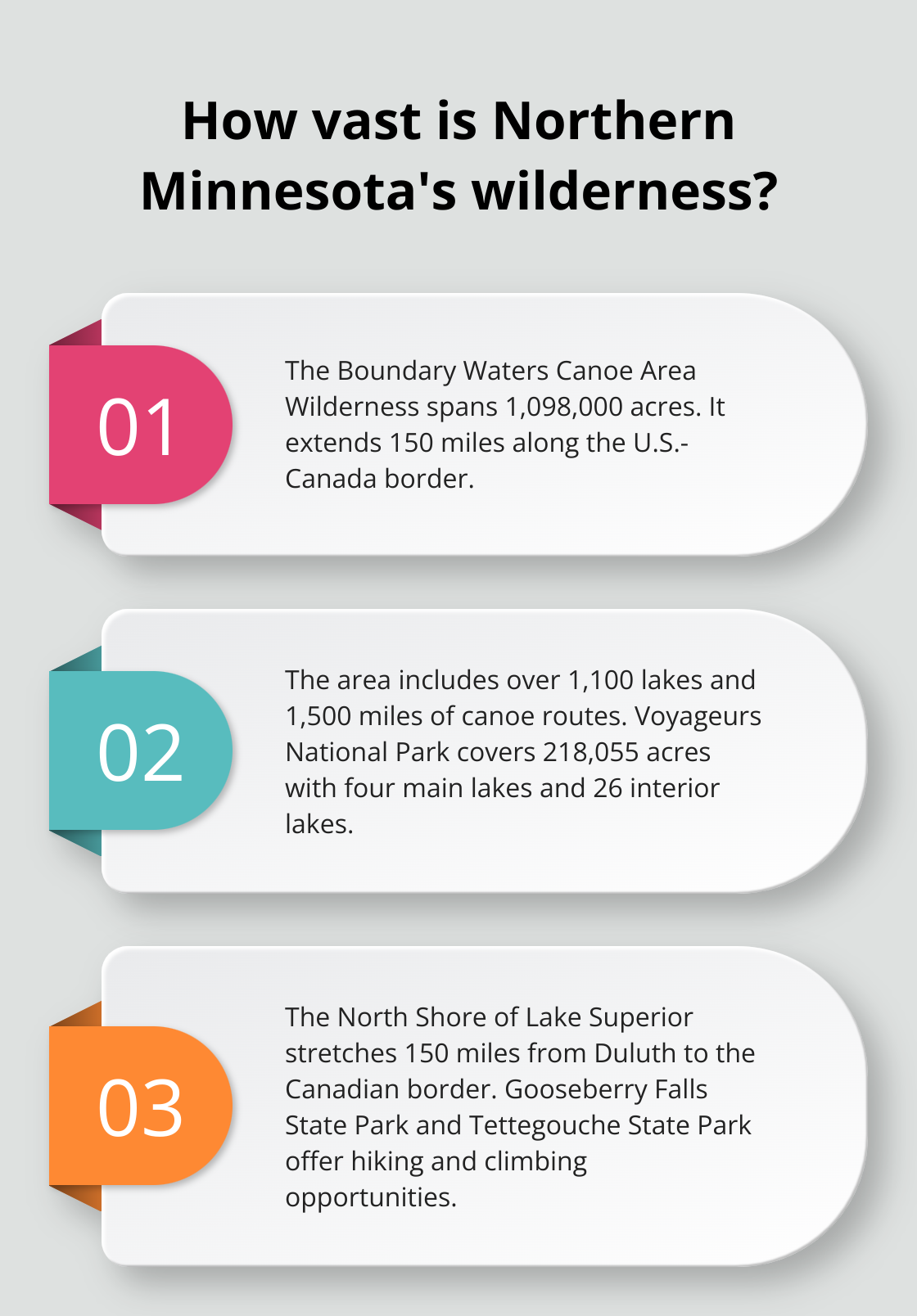 Infographic: How vast is Northern Minnesota's wilderness? - places to travel in mn