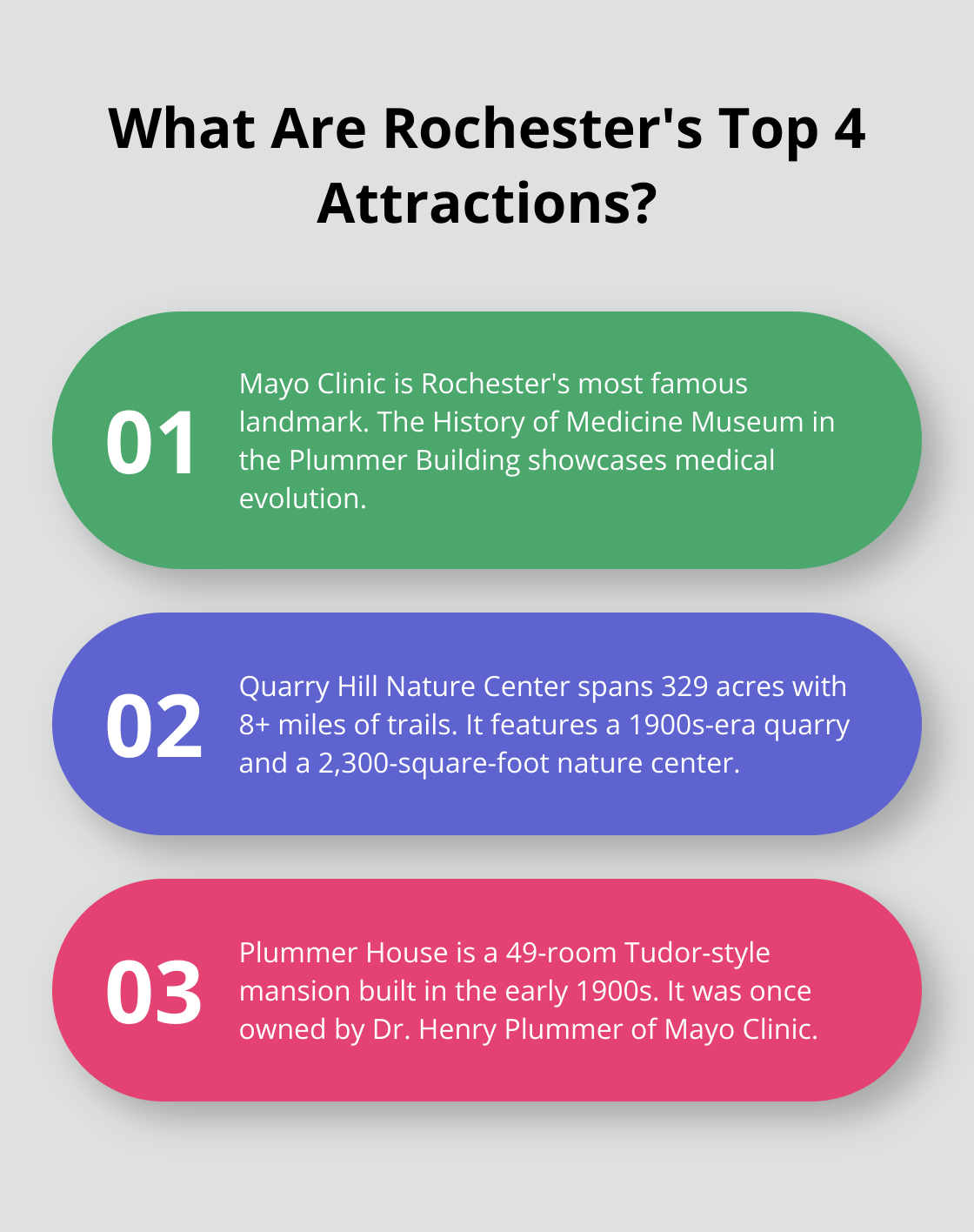 Infographic: What Are Rochester's Top 4 Attractions?