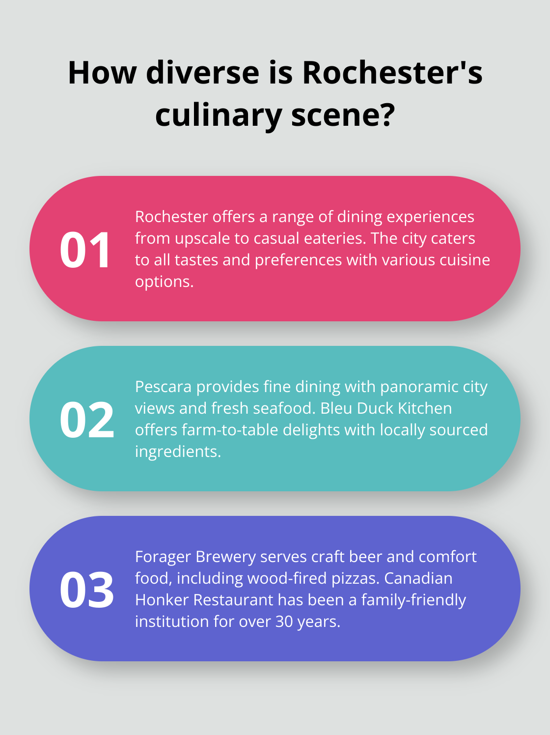 Infographic: How diverse is Rochester's culinary scene?