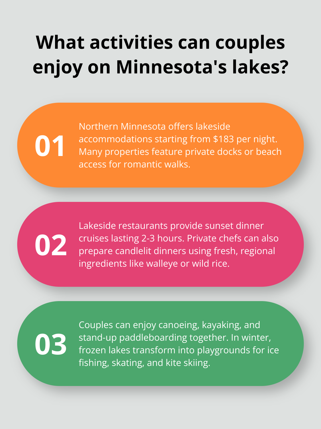 Infographic: What activities can couples enjoy on Minnesota's lakes?