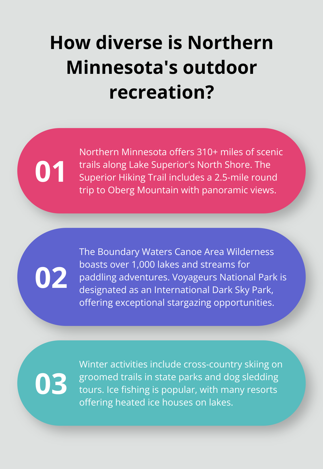 Infographic: How diverse is Northern Minnesota's outdoor recreation? - romantic getaways in northern mn