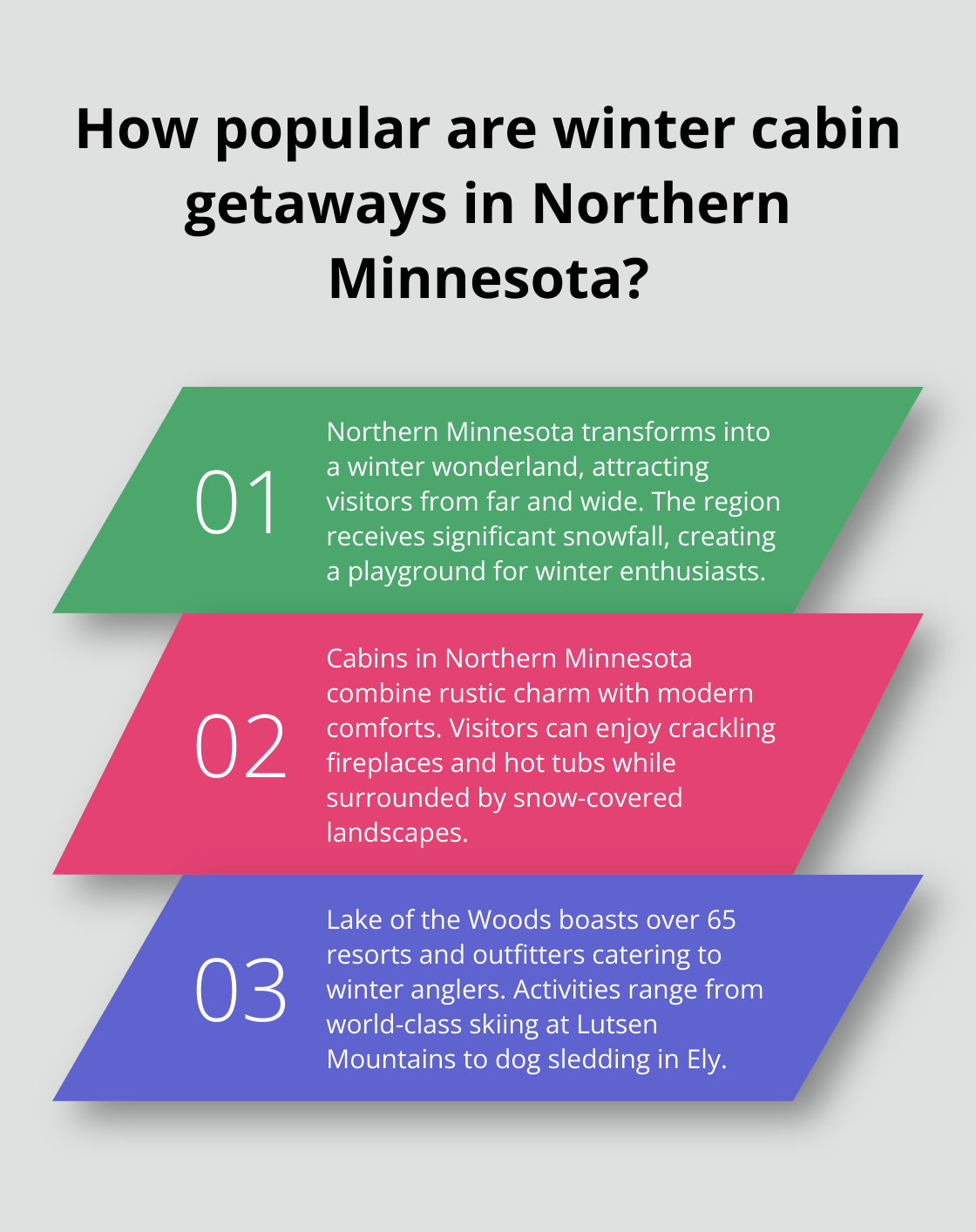 Infographic: How popular are winter cabin getaways in Northern Minnesota?