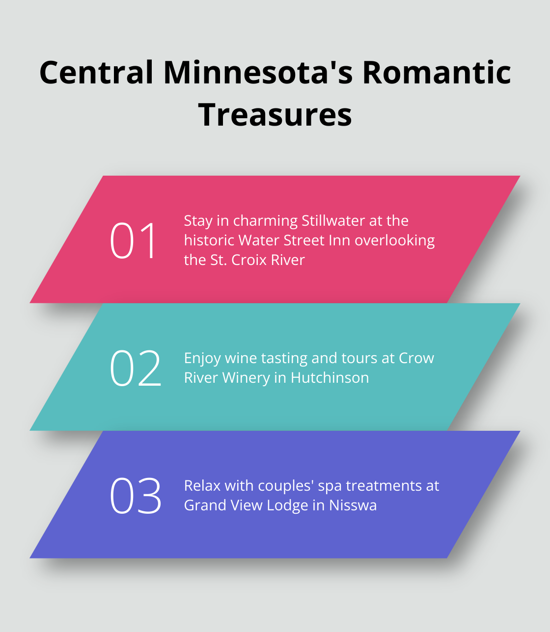 Chart showcasing three romantic experiences in Central Minnesota: quaint towns, local wine tasting, and spa retreats.