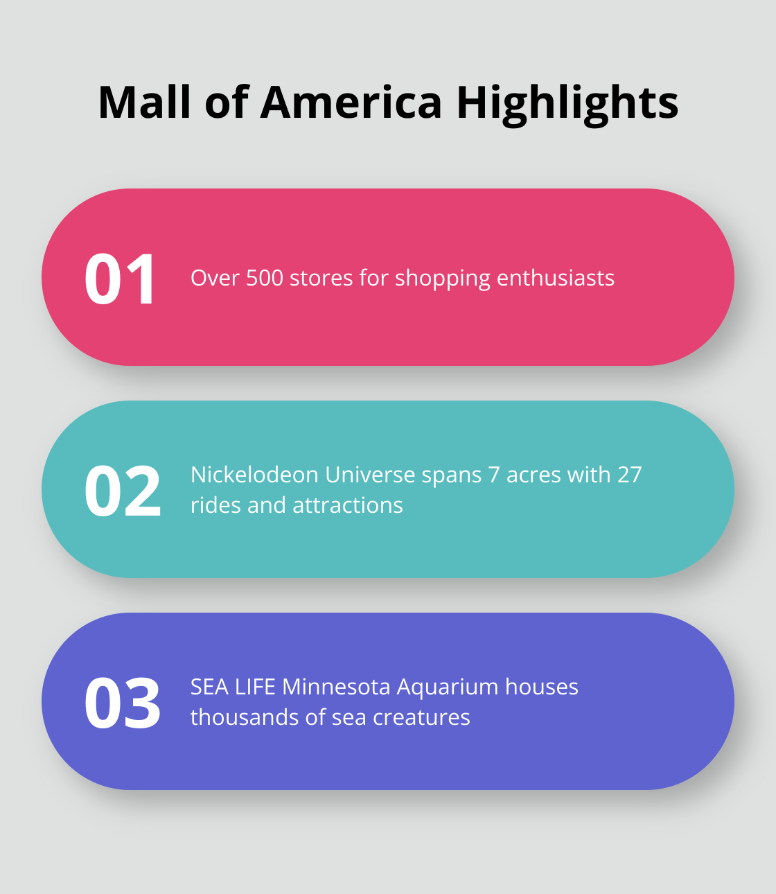 Infographic showing key facts about Mall of America: over 500 stores, Nickelodeon Universe with 7 acres and 27 rides, and SEA LIFE Minnesota Aquarium with thousands of sea creatures - family getaways in mn