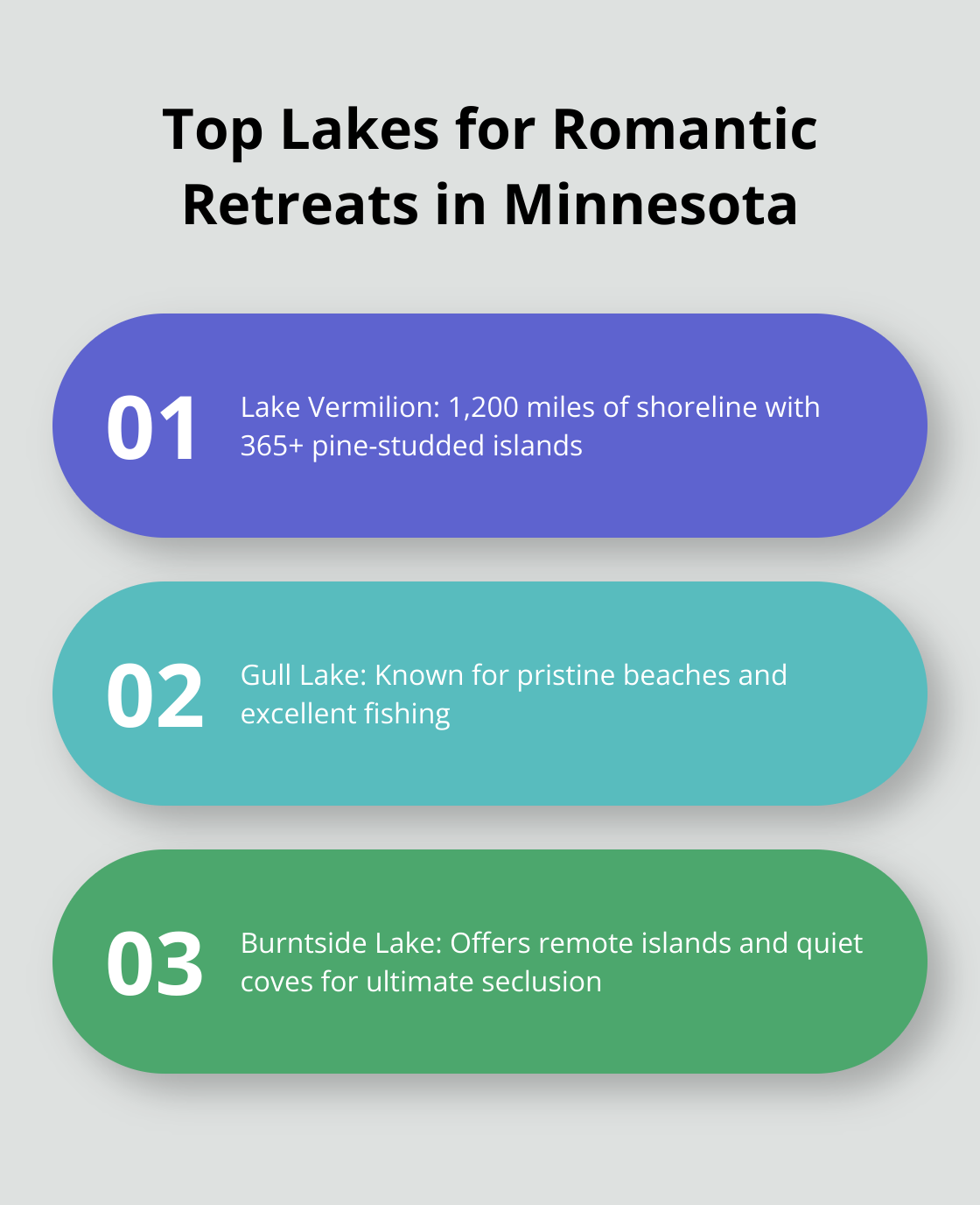 Chart showing three top lakes for romantic retreats in Minnesota: Lake Vermilion, Gull Lake, and Burntside Lake - romantic getaways in mn
