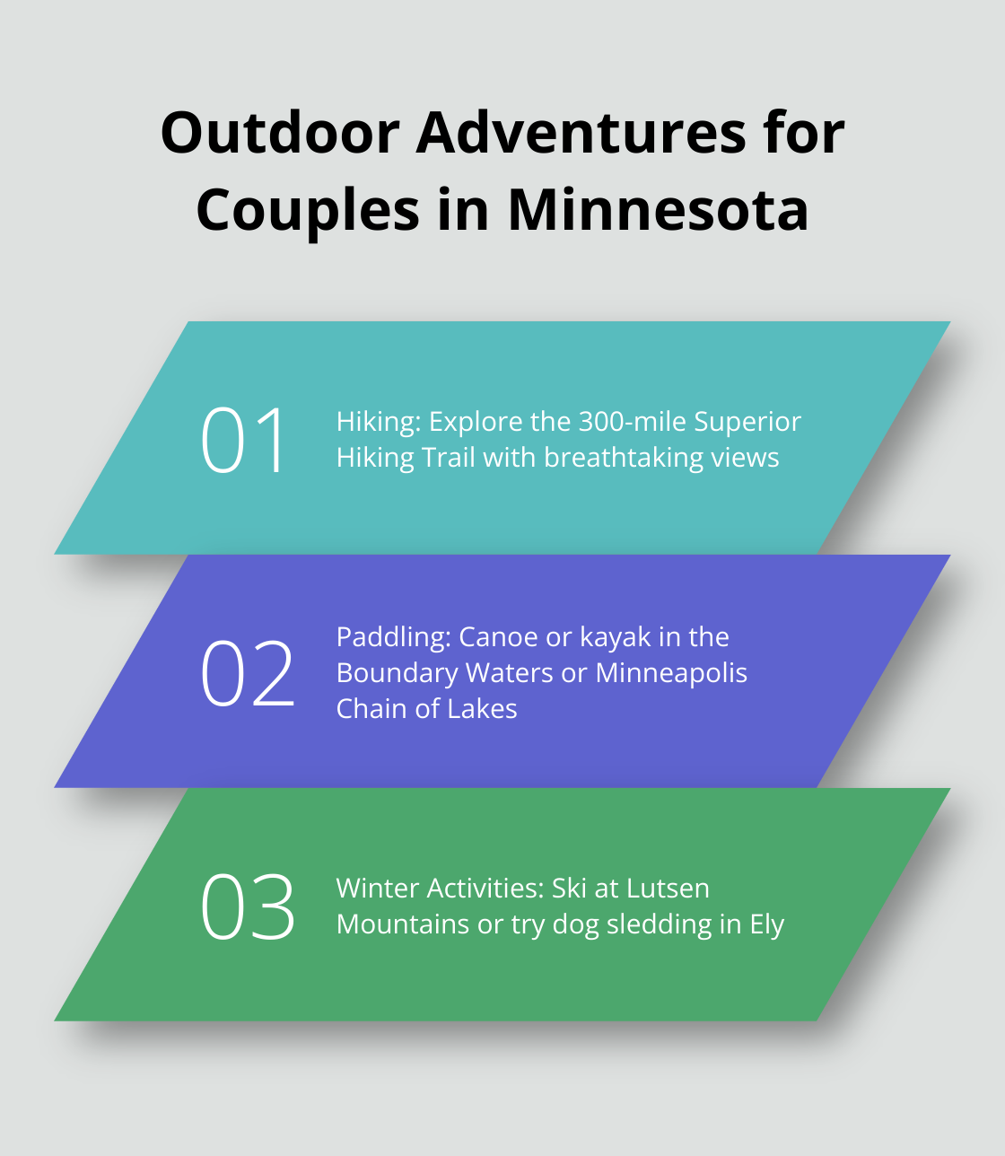 Chart showcasing three outdoor adventure options for couples in Minnesota: Hiking, Paddling, and Winter Activities