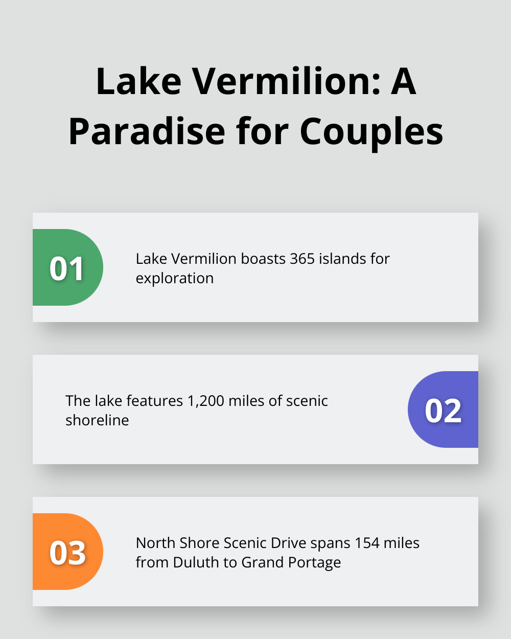 Chart showing three key facts about Lake Vermilion: 365 islands, 1,200 miles of shoreline, and the North Shore Scenic Drive length of 154 miles - romantic getaways in mn for couples