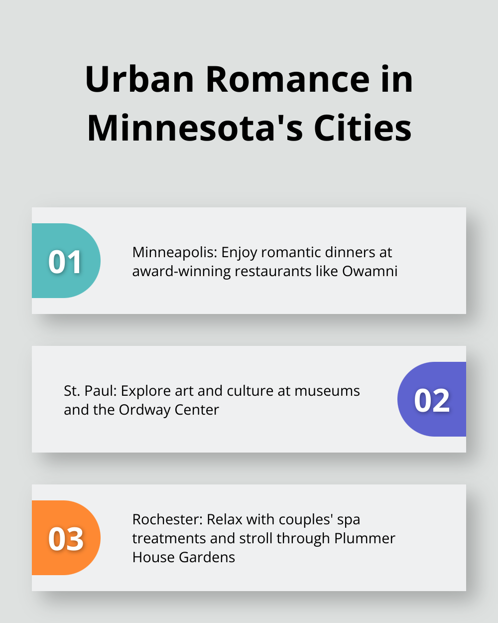 Chart highlighting romantic experiences in Minneapolis and St. Paul: culinary scene in Minneapolis, cultural attractions in St. Paul, and spa treatments in Rochester - romantic getaways in mn for couples