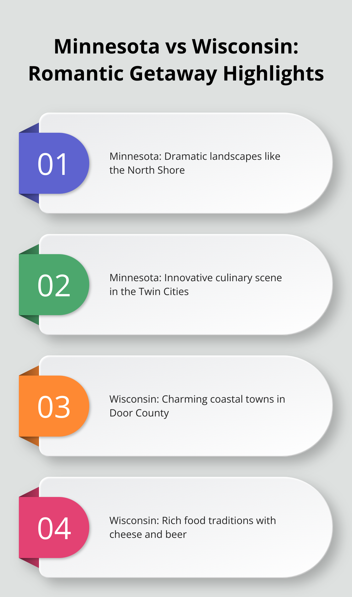Infographic comparing romantic getaway highlights of Minnesota and Wisconsin: Minnesota's dramatic landscapes and innovative cuisine, Wisconsin's charming coastal towns and rich food traditions. - romantic getaways in mn or wi