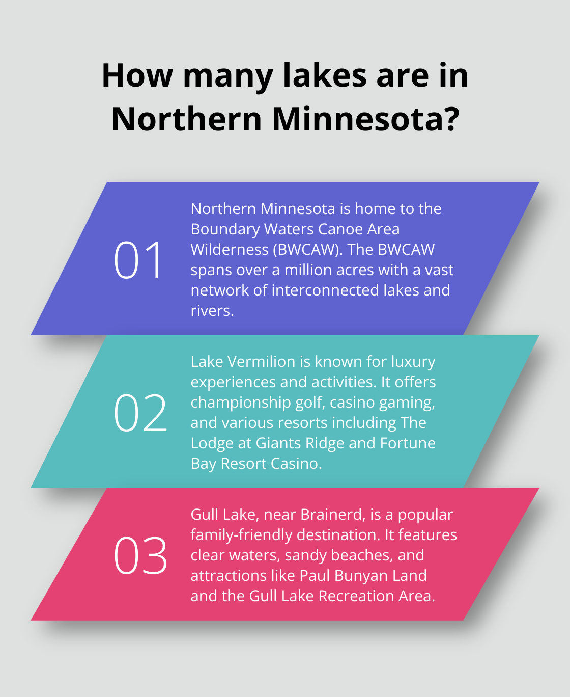 Infographic: How many lakes are in Northern Minnesota?