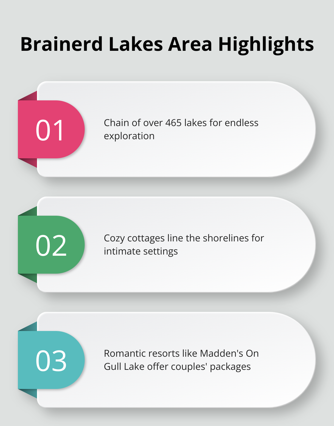 Infographic showcasing three key features of the Brainerd Lakes Area: 465+ lakes, cozy cottages, and romantic resorts.