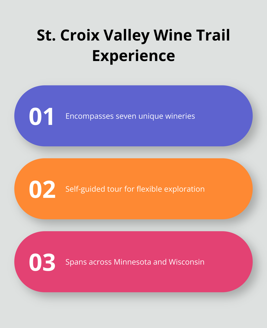 Infographic highlighting three key aspects of the St. Croix Valley Wine Trail: seven wineries, self-guided tour, and cross-state experience. - anniversary getaways mn
