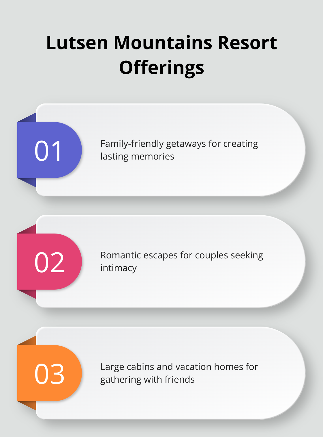 Chart showing three types of getaways offered by Lutsen Mountains resorts: family-friendly, romantic, and large group accommodations.