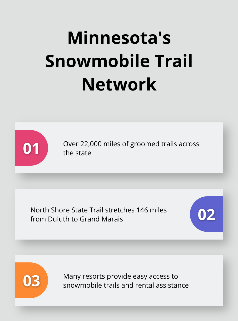 Chart highlighting three key facts about Minnesota's snowmobile trails: total trail miles, the North Shore State Trail length, and trail accessibility. - mn romantic winter getaways