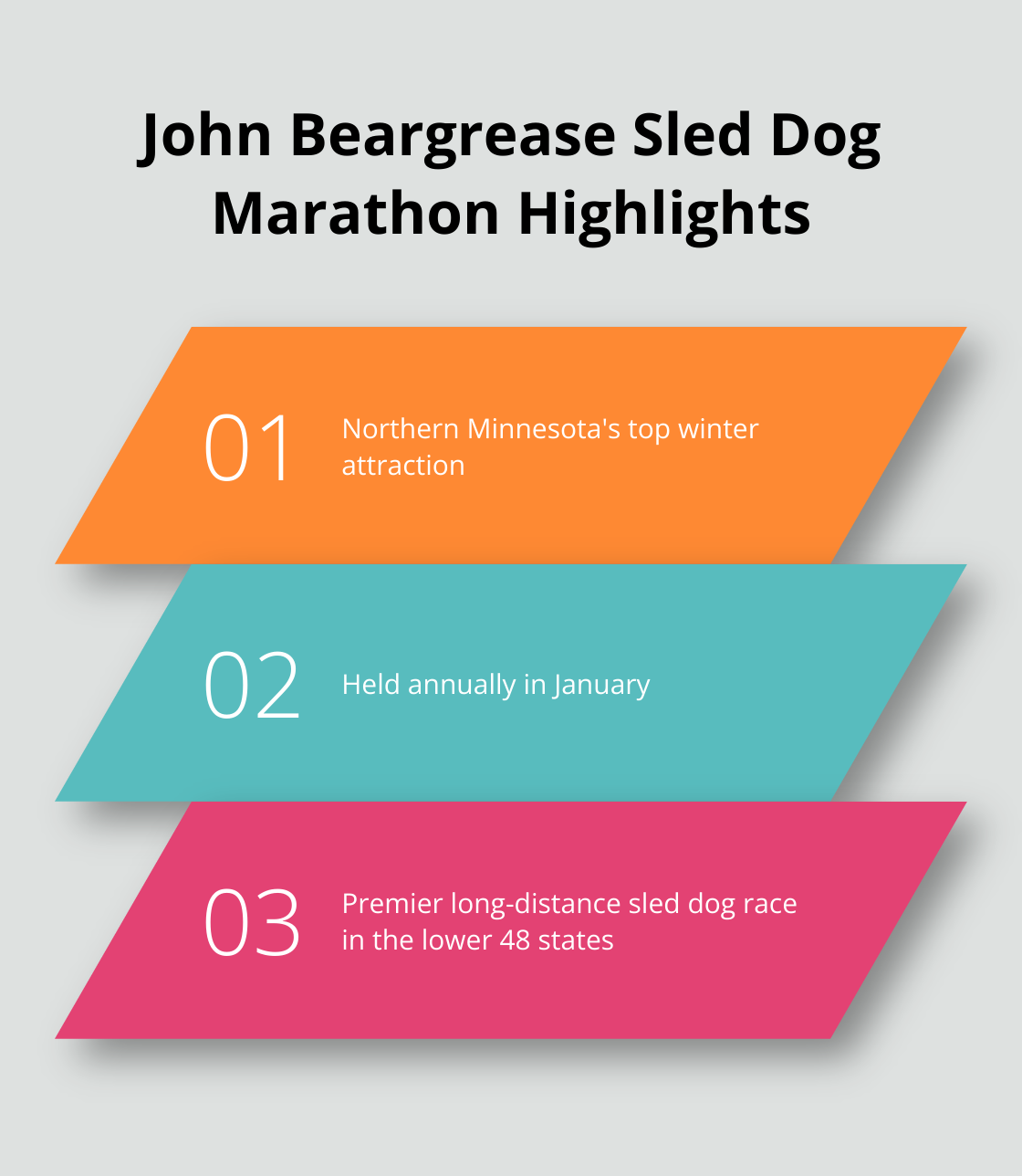Chart presenting three key facts about the John Beargrease Sled Dog Marathon: its status, timing, and unique features. - mn romantic winter getaways