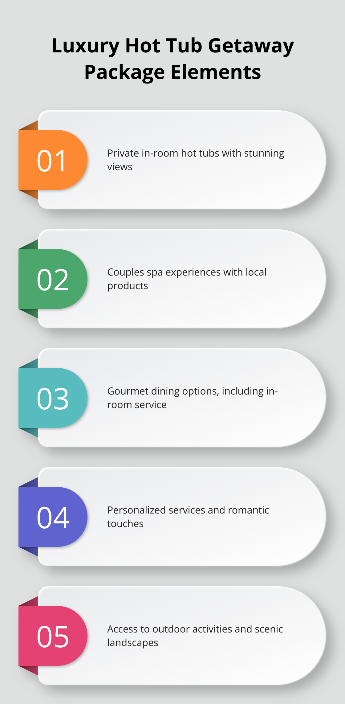 Infographic displaying key elements of a luxury hot tub getaway package in Minnesota: private in-room hot tubs, couples spa experiences, gourmet dining options, personalized services, and access to outdoor activities. - romantic getaways in mn with hot tub