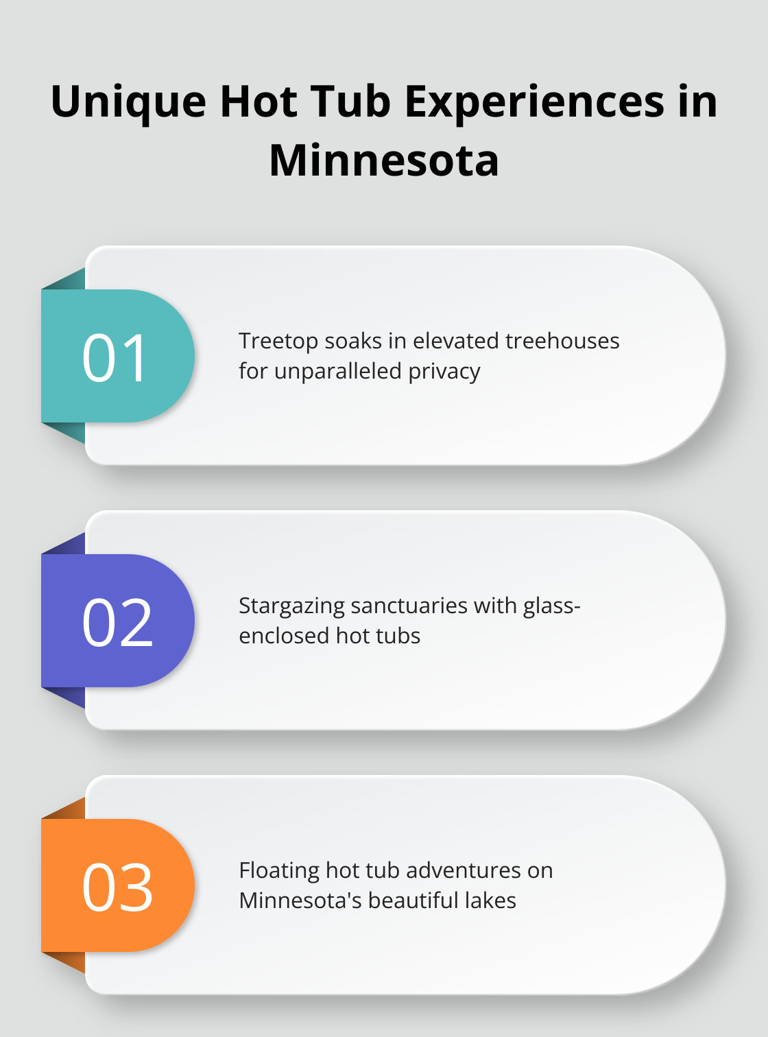 Infographic showcasing extraordinary hot tub experiences in Minnesota: treetop soaks in elevated treehouses, stargazing sanctuaries with glass-enclosed hot tubs, and floating hot tub adventures on lakes. - romantic getaways in mn with hot tub