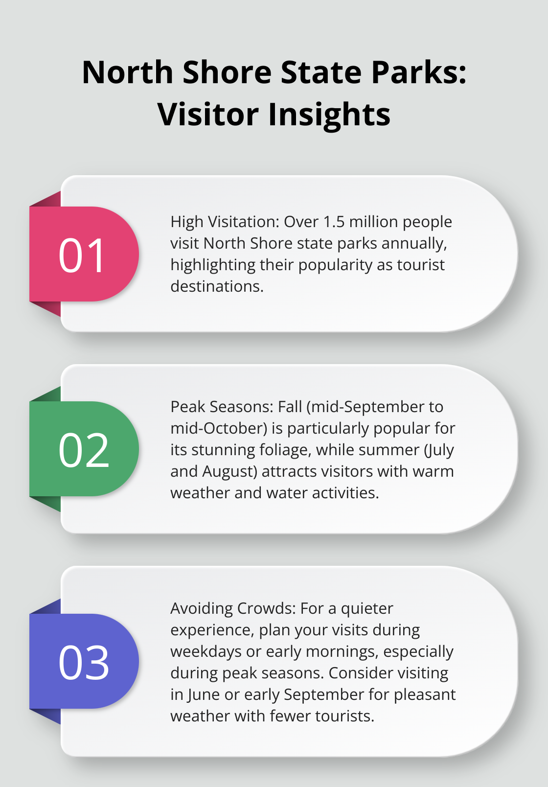 An ordered list chart presenting three key facts about North Shore state parks: annual visitor numbers, peak seasons, and tips for avoiding crowds. - romantic north shore mn getaways