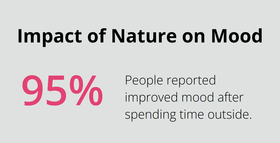 Chart showing 95% of people reported improved mood after spending time outdoors - small cabin rentals mn