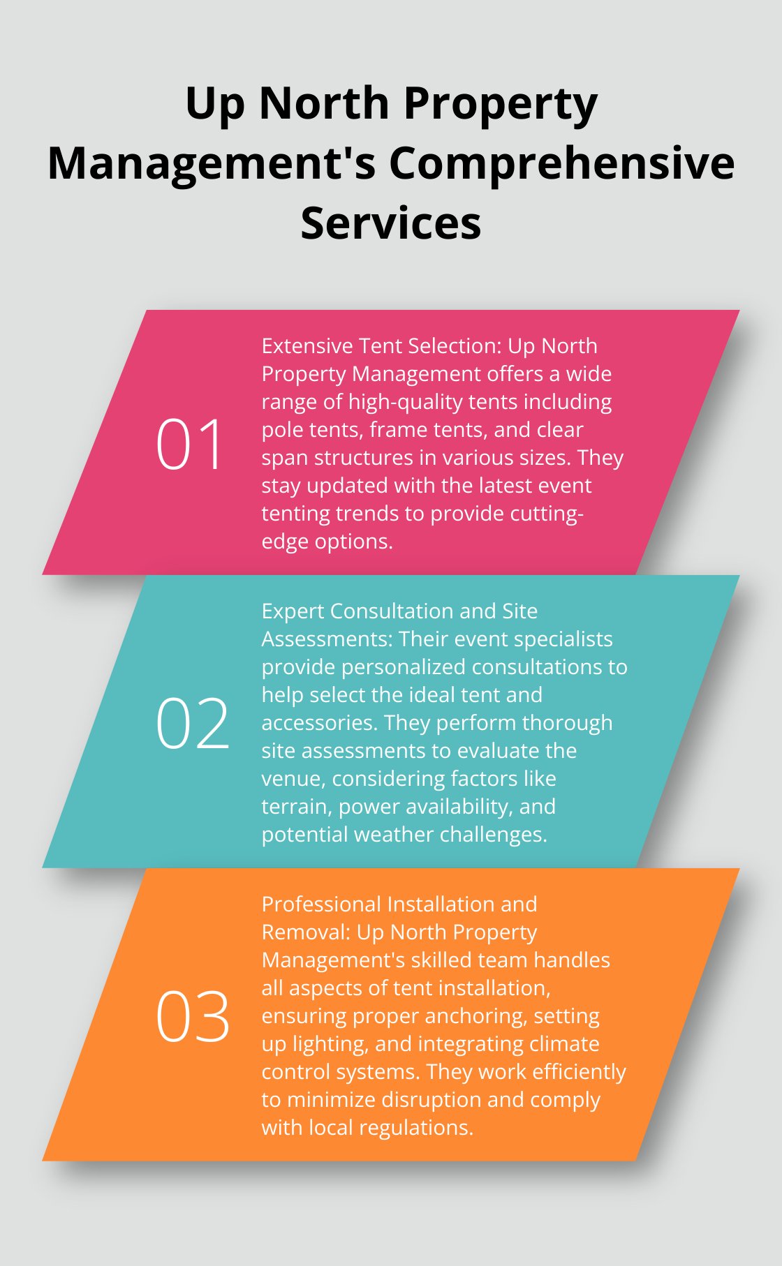 Ordered list chart showcasing three key services offered by Up North Property Management: Extensive Tent Selection, Expert Consultation and Site Assessments, and Professional Installation and Removal.