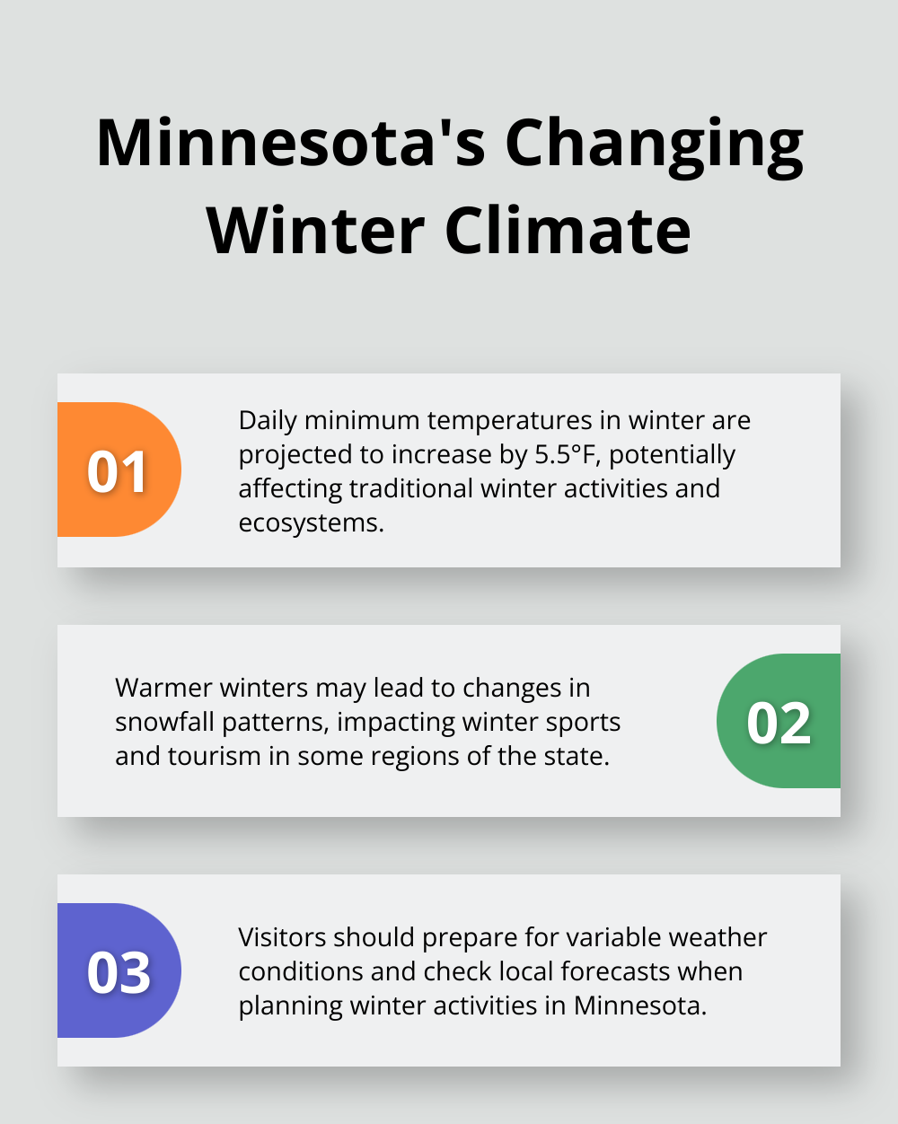 Ordered list chart presenting three key points about Minnesota's projected winter temperature changes - weekend getaways mn