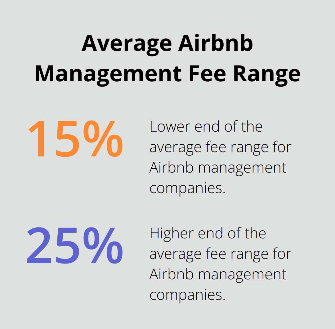 Chart showing the average fee range for Airbnb management companies: 15% to 25% of rental income - how much do property management companies charge for vacation rentals
