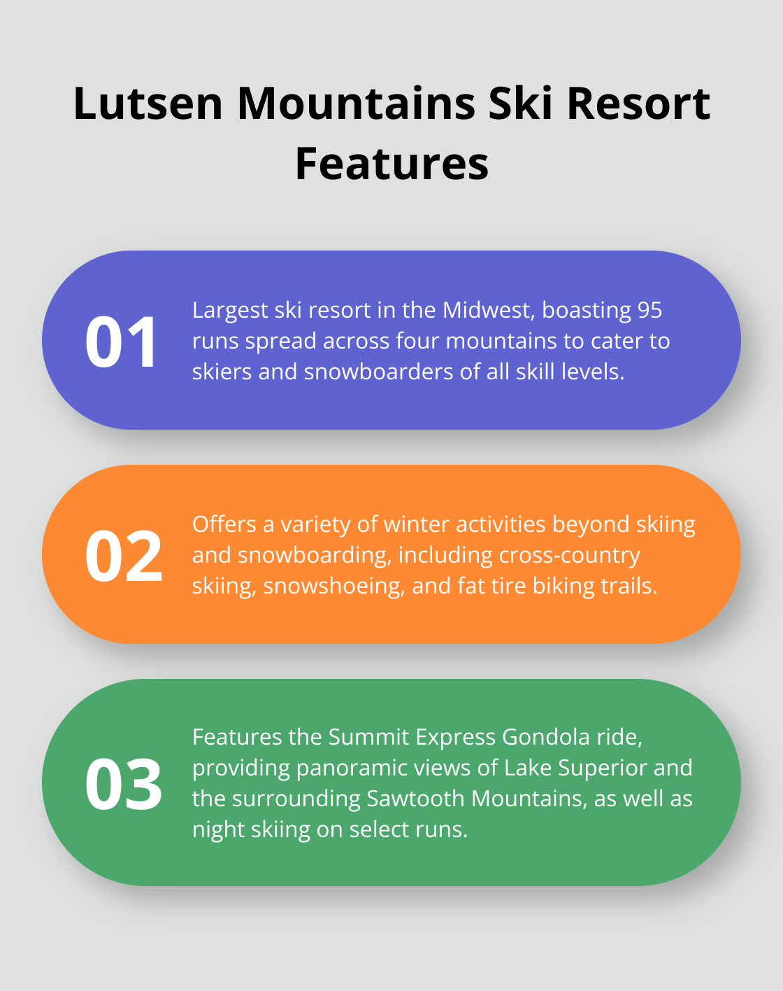 An ordered list chart highlighting three key features of Lutsen Mountains ski resort: its size, diverse terrain, and unique experiences. - northern mn attractions