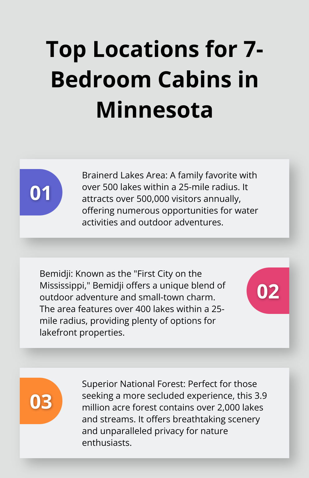 Ordered list chart showing the top 3 locations for 7-bedroom cabins in Minnesota: Brainerd Lakes Area, Bemidji, and Superior National Forest