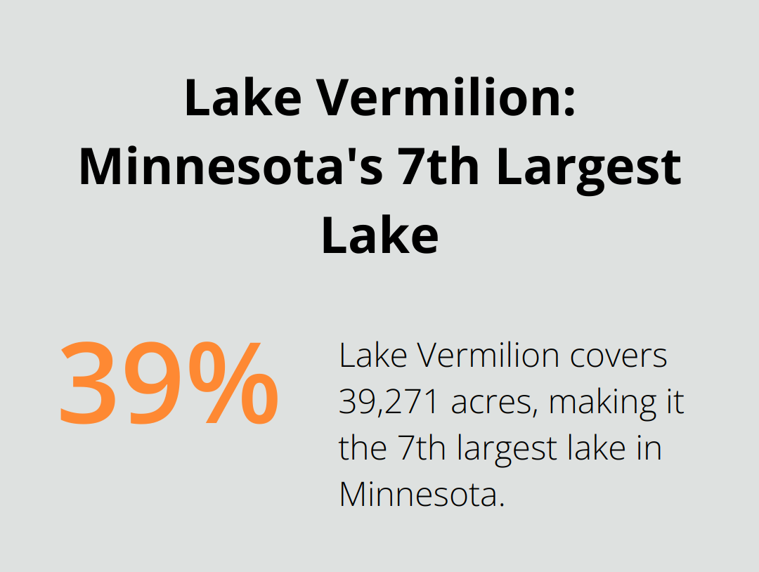 A percentage chart showing Lake Vermilion's size (39,271 acres) relative to Minnesota's largest lake - house boat rentals mn