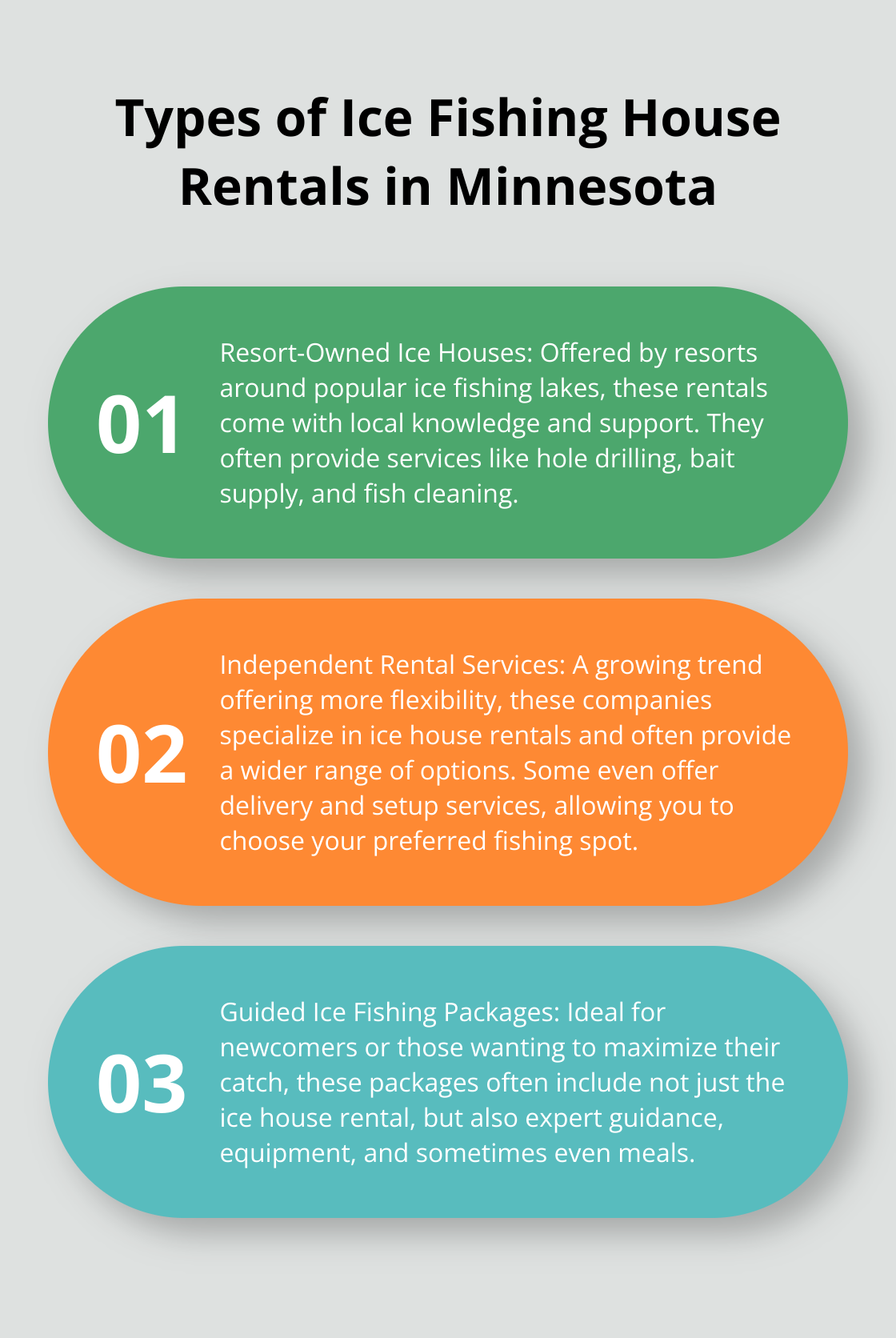 An ordered list chart showing four types of ice fishing house rentals in Minnesota: Resort-Owned Ice Houses, Independent Rental Services, Guided Ice Fishing Packages, and Luxury Ice Castle Rentals.
