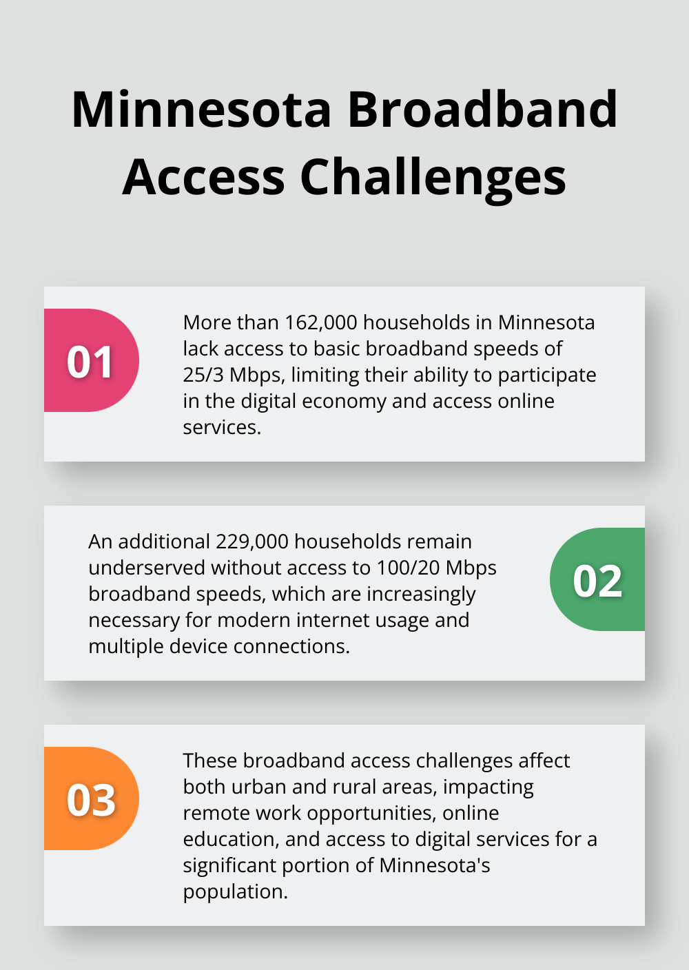Ordered list chart showing broadband access challenges in Minnesota - long-term lake house rentals mn