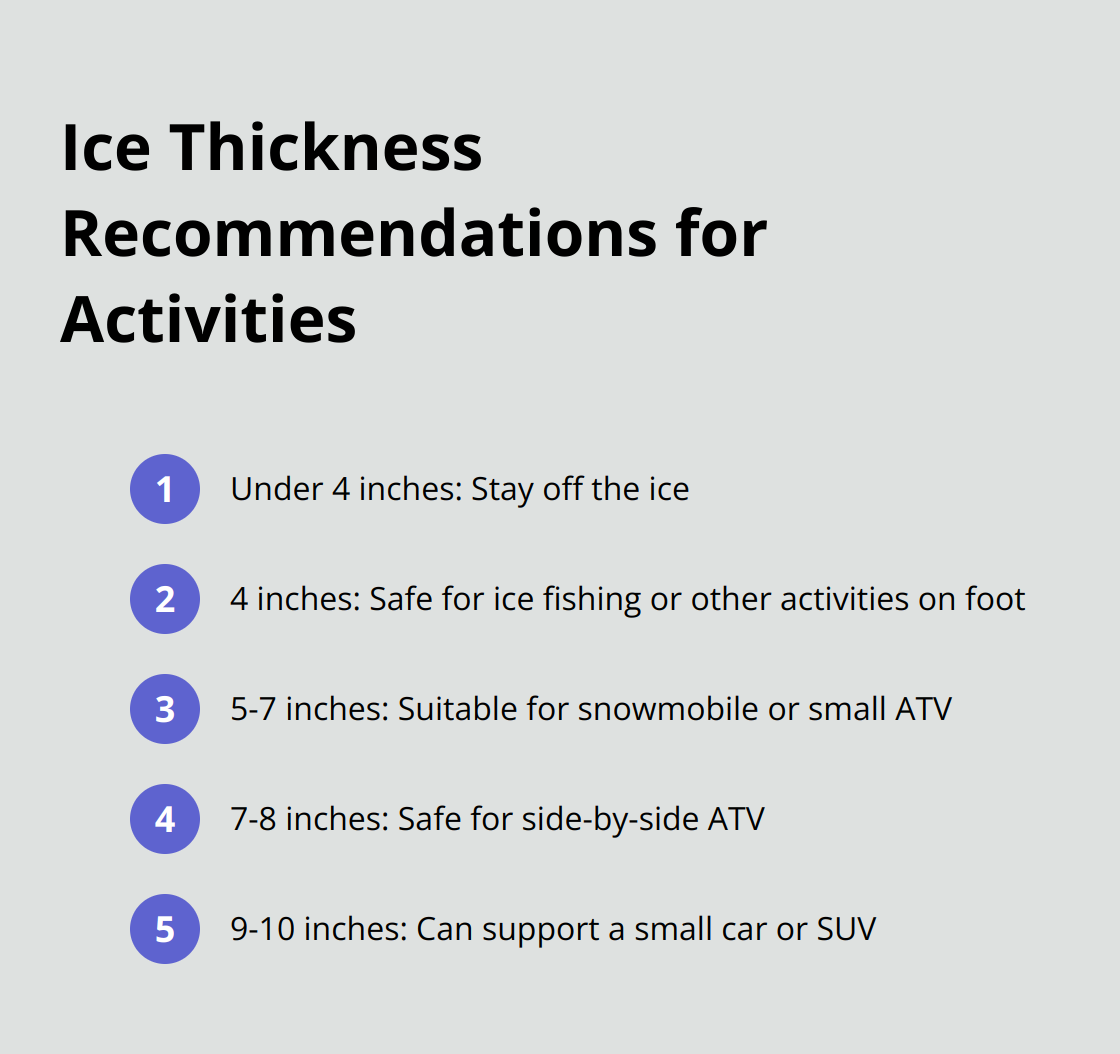 Ordered list of ice thickness recommendations for various activities on frozen lakes