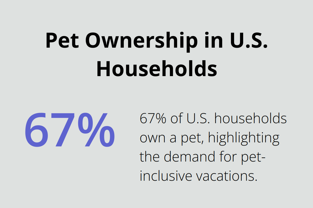 Pie chart showing 67% of U.S. households own a pet