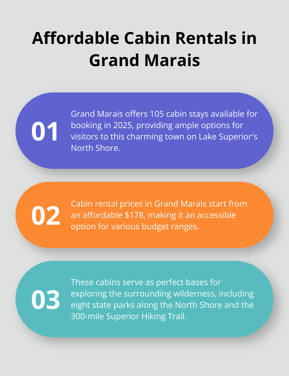 Chart showing key facts about cabin rentals in Grand Marais for 2025 - small cabin rentals mn