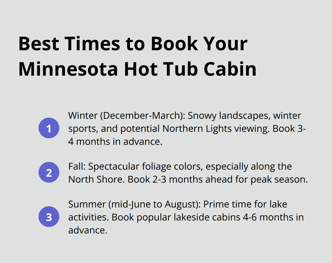 An ordered list showing the three best seasons to book a Minnesota hot tub cabin: Winter, Fall, and Summer, with key features for each season.