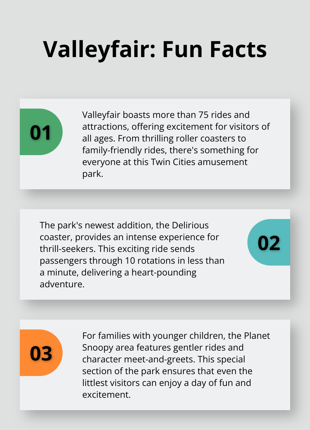 An ordered list chart presenting three interesting facts about Valleyfair amusement park: over 75 rides and attractions, the new Delirious coaster, and the Planet Snoopy area for younger children. - mn family vacation ideas