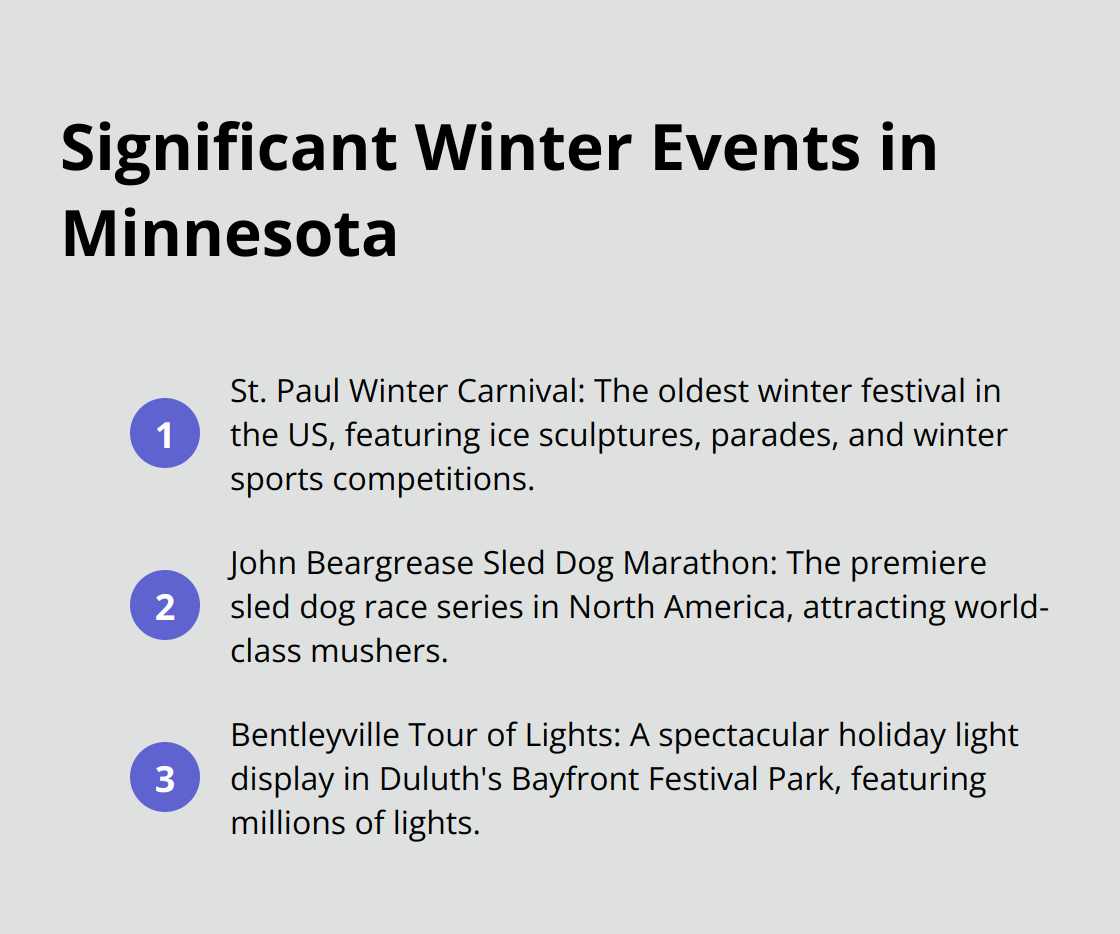 A compact ordered list chart showing three significant winter events in Minnesota: St. Paul Winter Carnival, John Beargrease Sled Dog Marathon, and Bentleyville Tour of Lights. - mn winter vacation ideas