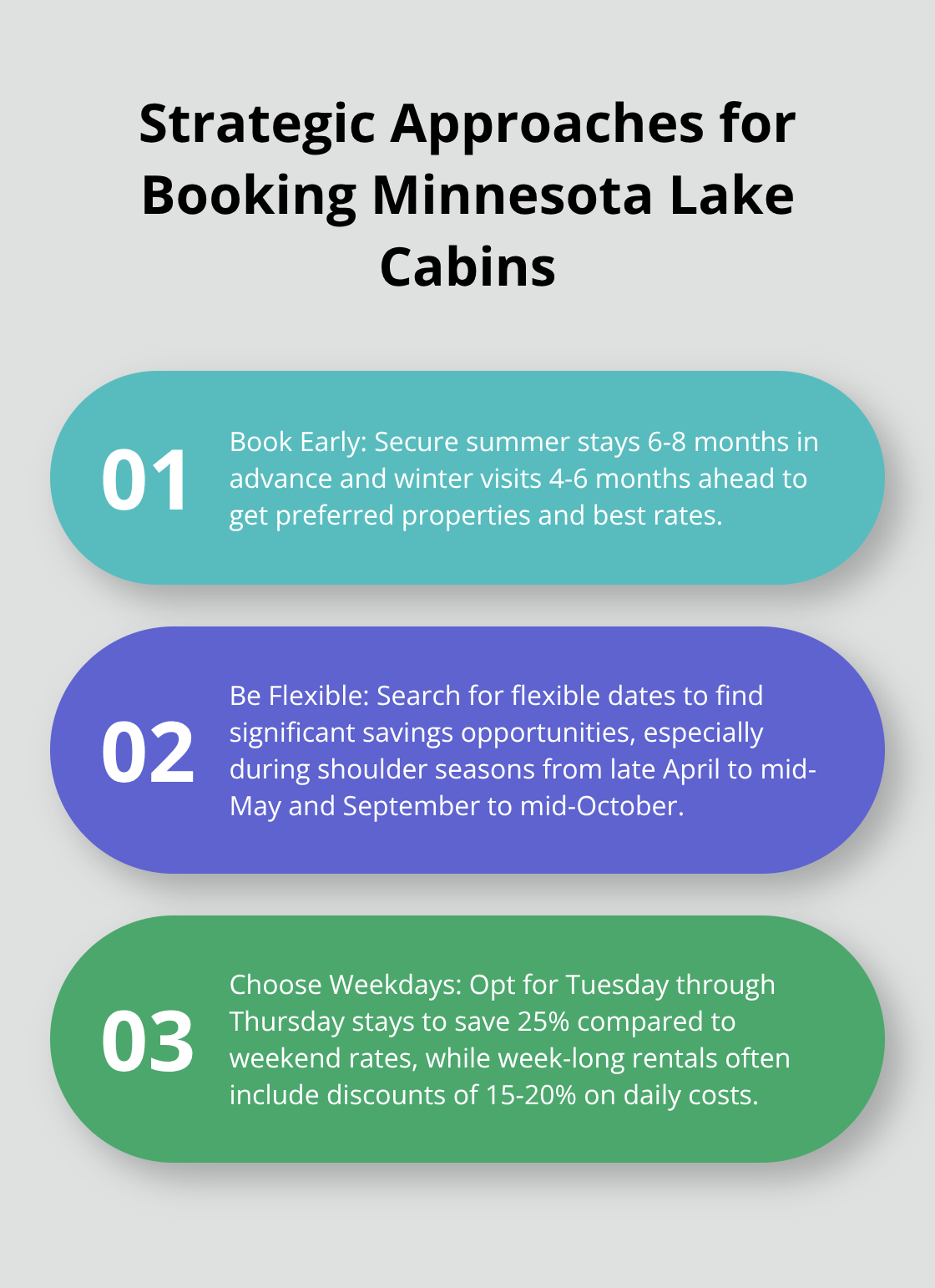 Ordered list chart presenting three strategic approaches for booking Minnesota lake cabins: early booking, flexible dates, and weekday stays. - best minnesota lakes for cabins
