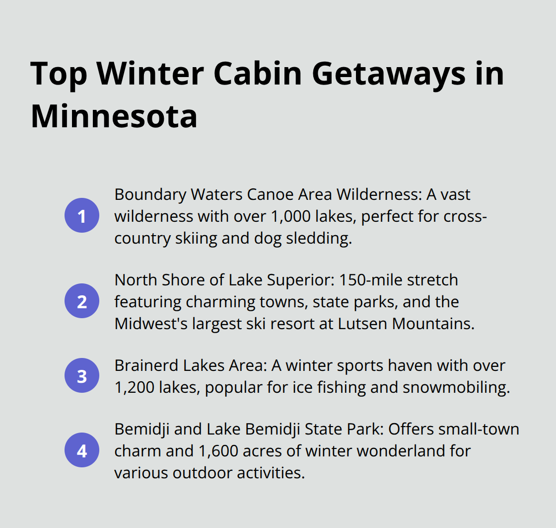 An ordered list of the top winter cabin getaway locations in Minnesota, including Boundary Waters, North Shore of Lake Superior, Brainerd Lakes Area, and Bemidji.
