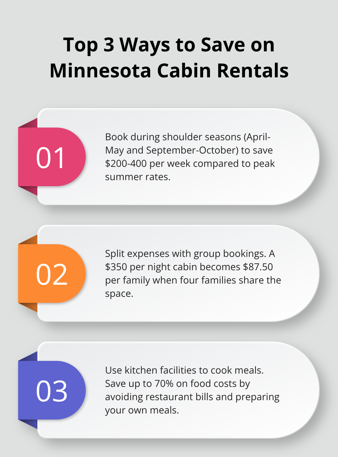 Ordered list of three strategies to save money on Minnesota cabin rentals