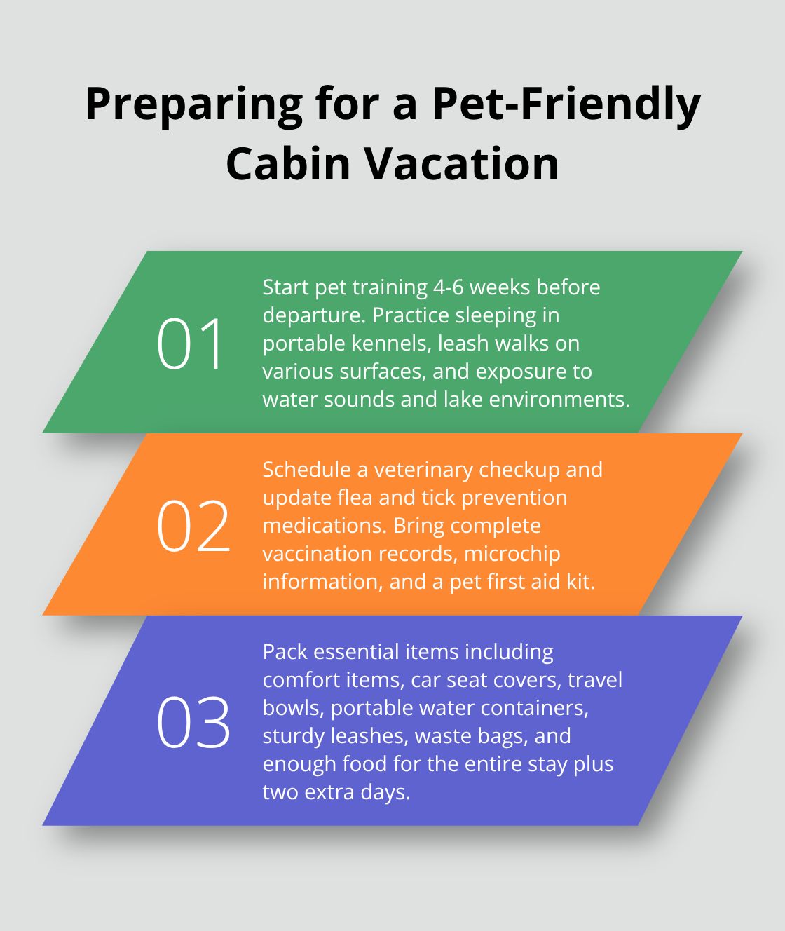 Ordered list chart outlining key steps and items for preparing for a pet-friendly cabin vacation in Minnesota - minnesota cabins pet friendly