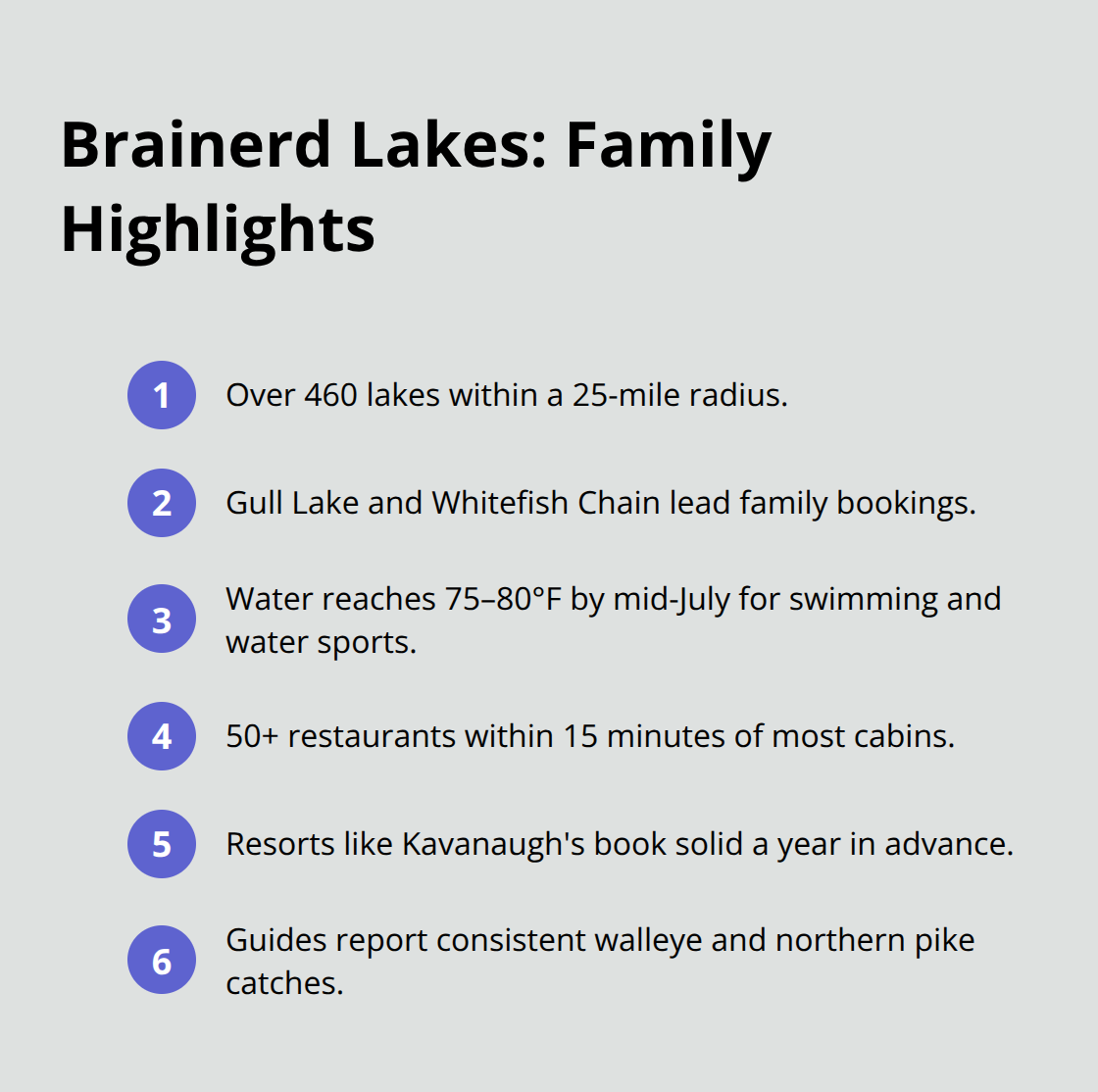Compact list of family-friendly advantages in the Brainerd Lakes Region
