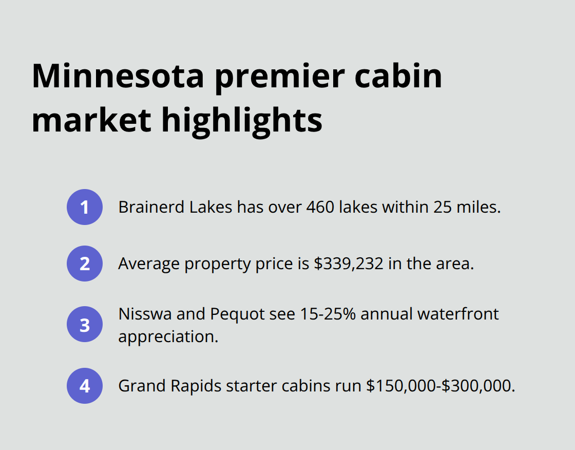 Key stats for top Minnesota cabin destinations - buy cabin mn