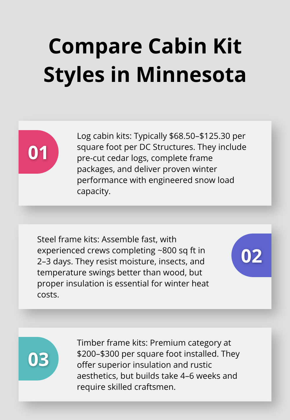Three key cabin kit styles in Minnesota compared by cost, build time, and durability - cabin kits mn