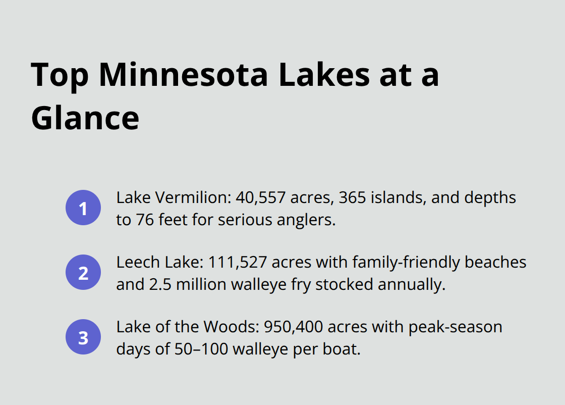 Quick facts highlighting Vermilion, Leech Lake, and Lake of the Woods for cabin-and-boat stays. - cabin rental with boat mn