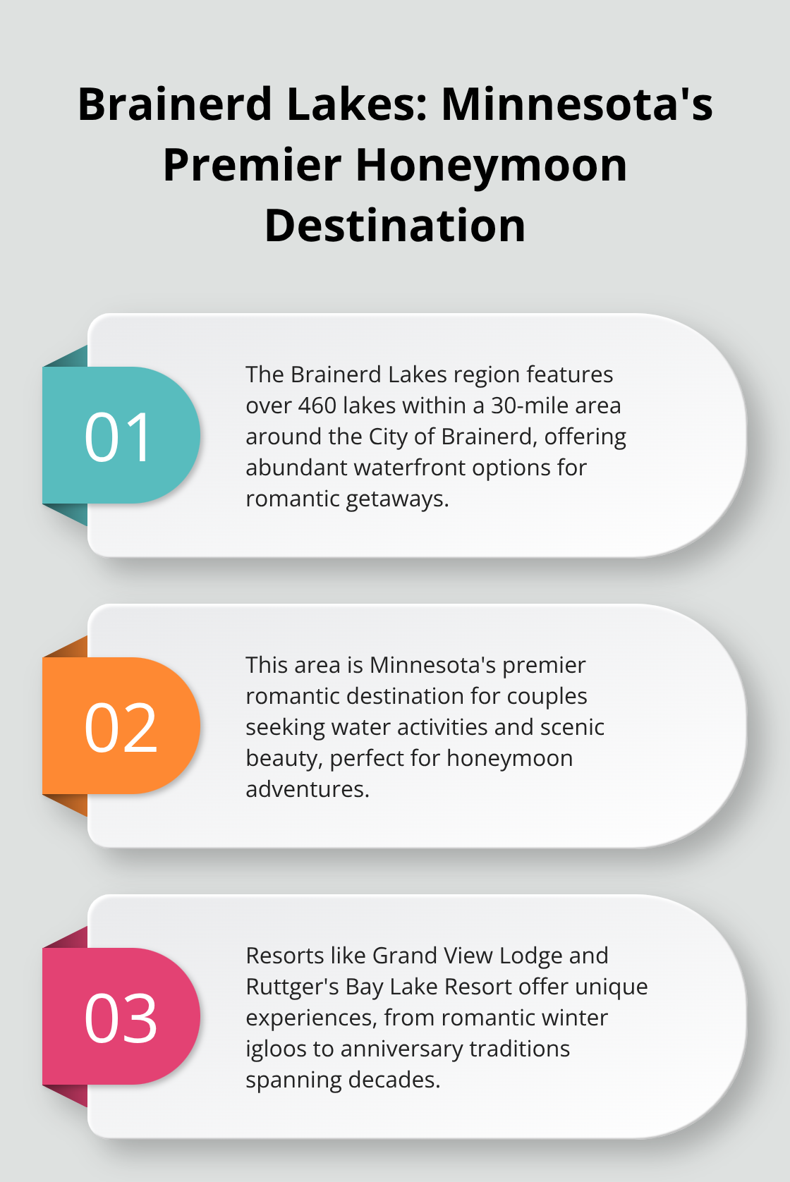 An ordered list chart highlighting three key facts about the Brainerd Lakes region as a top honeymoon destination in Minnesota. - minnesota honeymoon cabins