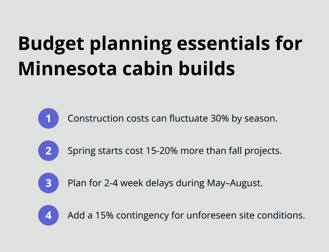 Compact ordered list of key budgeting actions for Minnesota cabins - small cabin builders mn