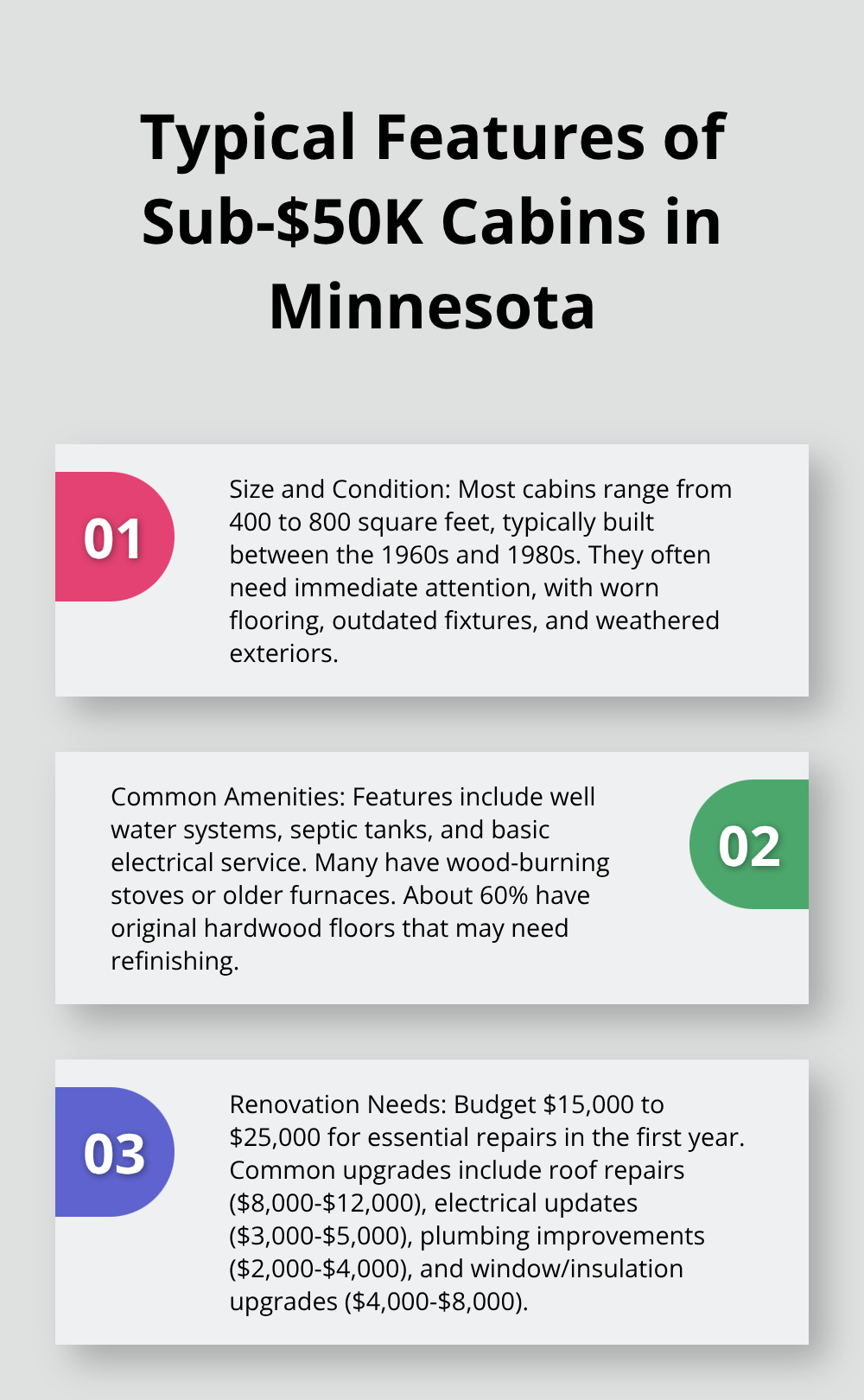 Ordered list chart showing three key features of sub-$50K cabins in Minnesota: size and condition, common amenities, and potential renovation needs - small cabin for sale under $50000 mn
