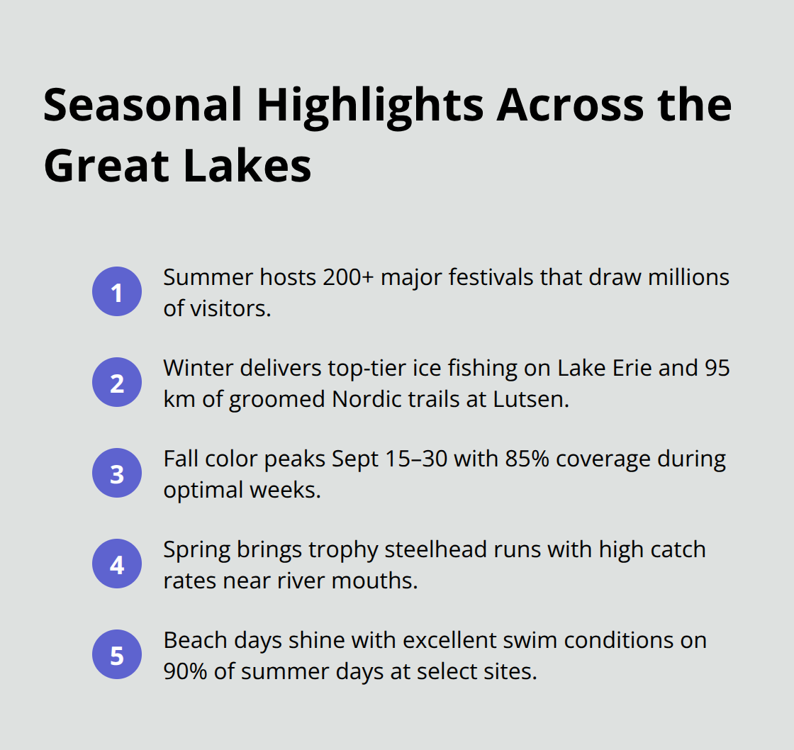 Compact list of must-see seasonal experiences around the Great Lakes. - great lakes activities